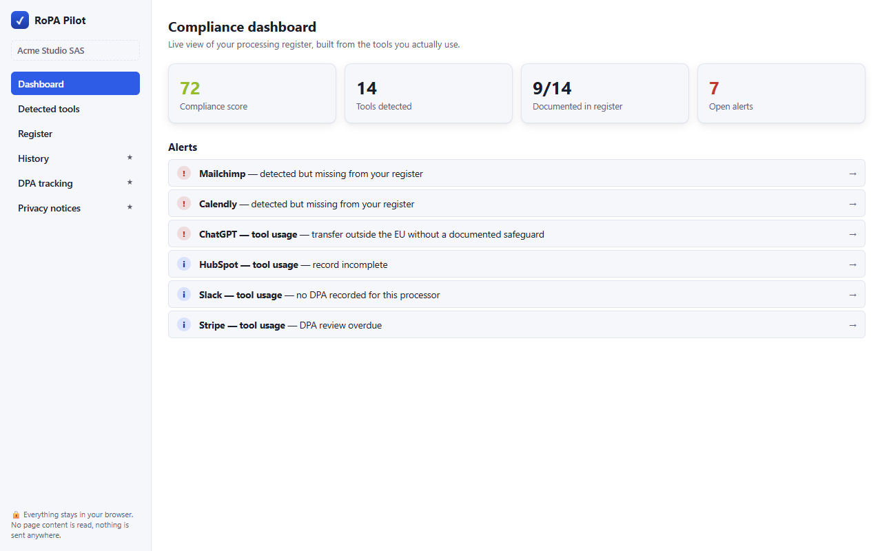 RoPA Pilot dashboard: GDPR compliance score and register alerts
