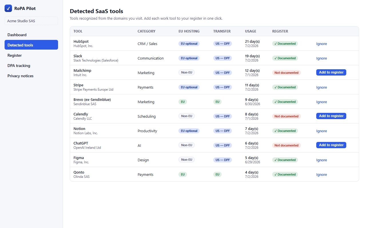 Automatic SaaS detection with pre-filled GDPR processing records