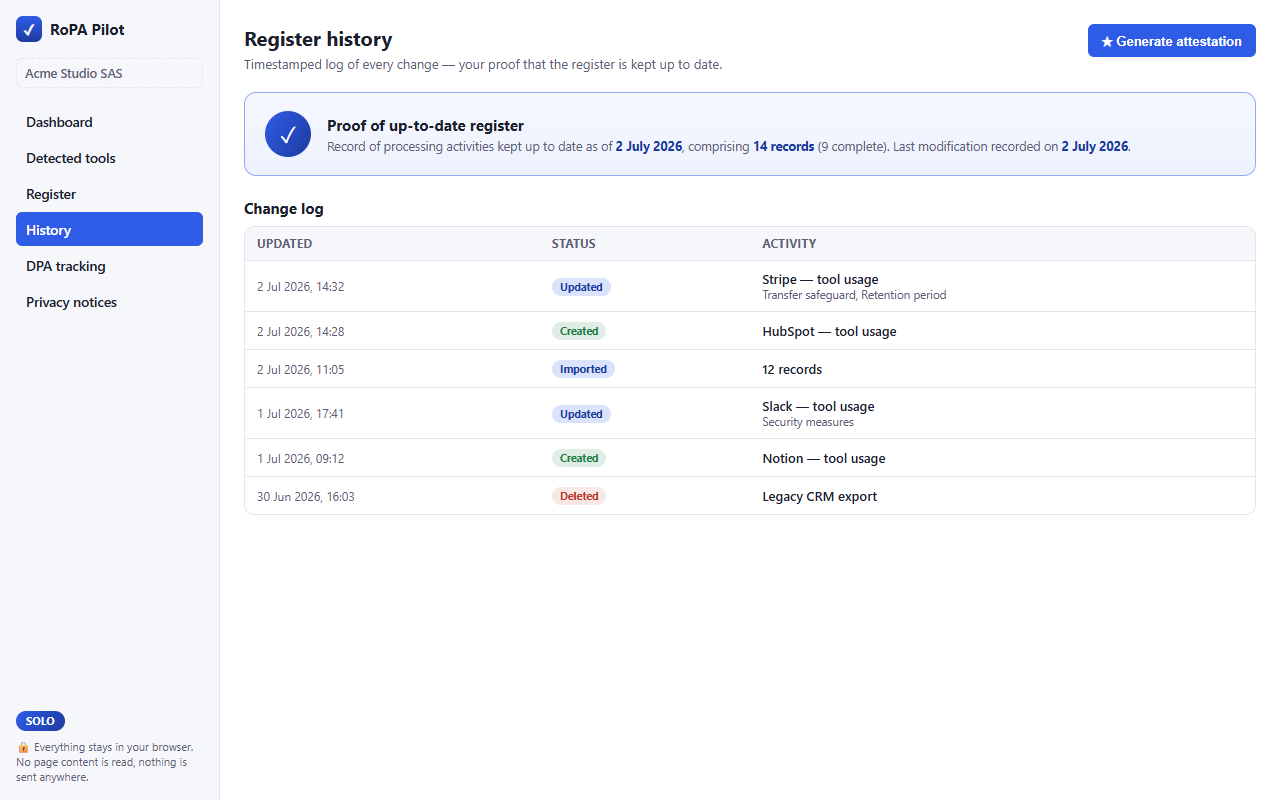 Timestamped GDPR register history and proof of up-to-date maintenance